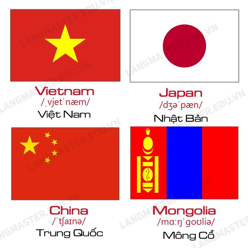 Tổng hợp quốc kỳ và tên các quốc gia trong Tiếng Anh | Học Tiếng ...