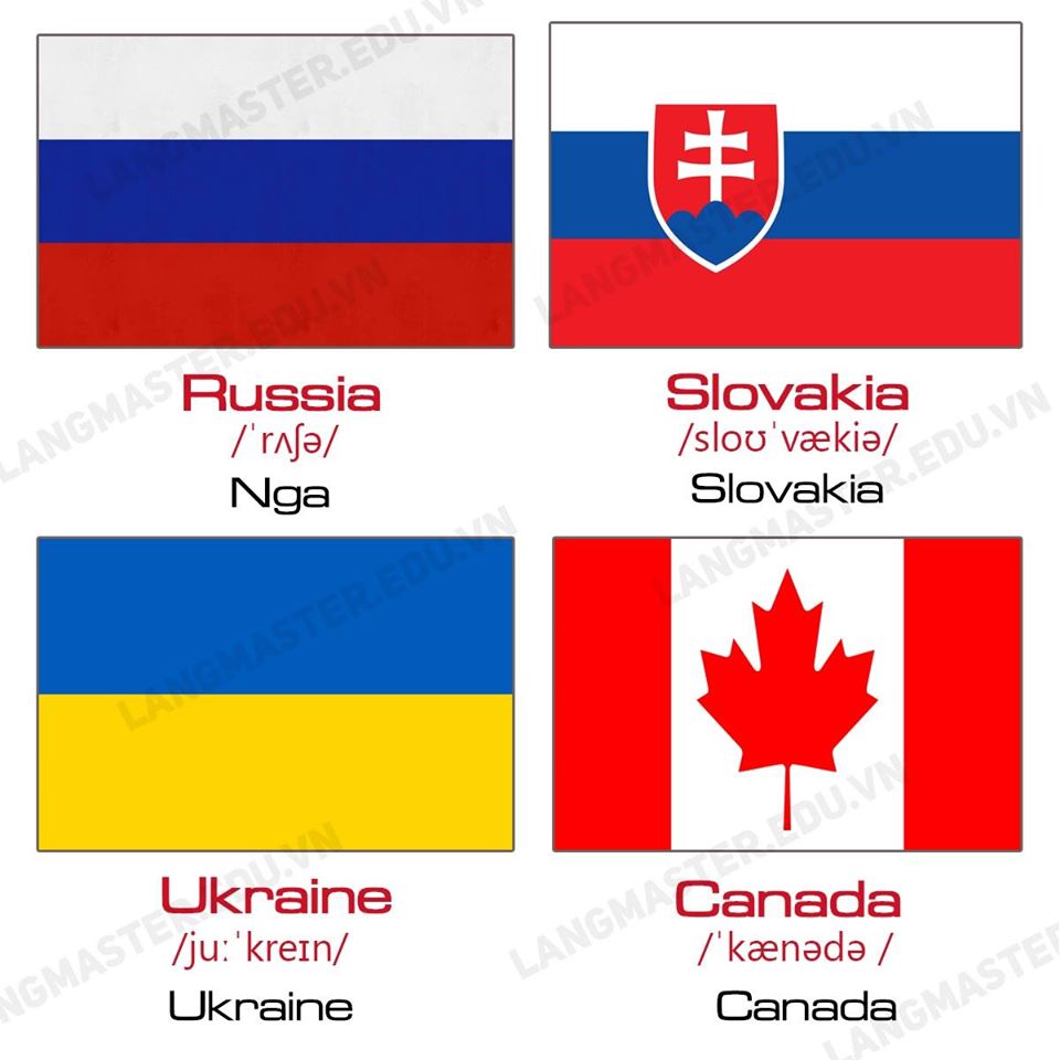 Tổng hợp quốc kỳ và tên các quốc gia trong Tiếng Anh | Học Tiếng ...